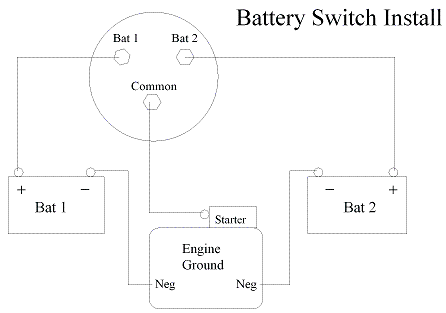 bat_switch_dia.gif