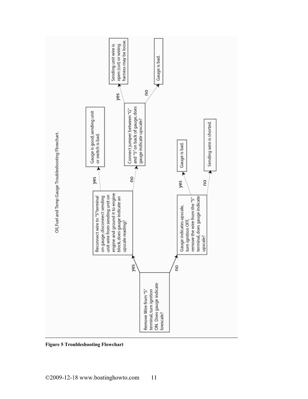 troubleshooting_pesky_marine_gauges Page 011.jpg