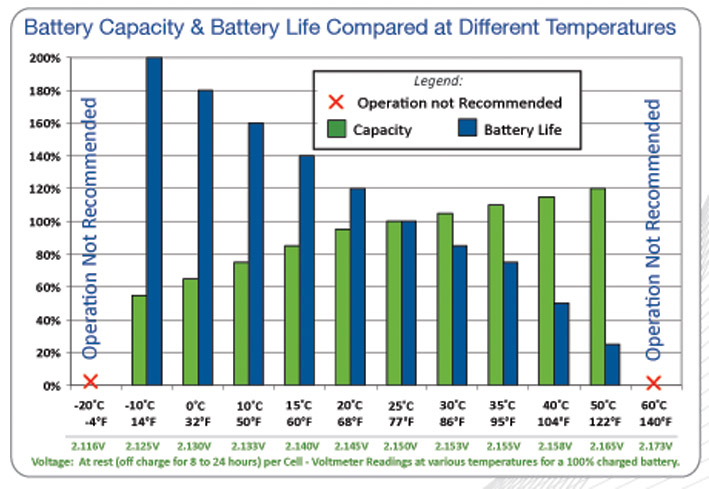 Temperature%20vs%20storage%20capacity%20and%20lifespan.jpg