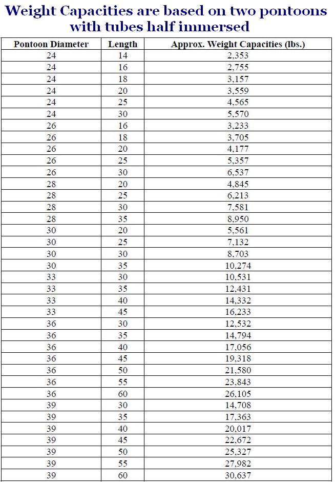 pontoon weight_cap_small.jpg